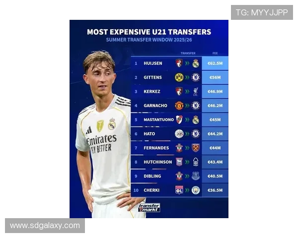 荷兰U21最贵阵容出炉哈托领衔小范博梅尔坐镇中场展青春豪华战力 荷兰U21最贵阵容出炉哈托领衔小范博梅尔坐镇中场展青春豪华战力